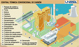 /opencms/export/sites/default/Imagenes/Enciclopedia/CONVEN_Carbon_UNESA.png