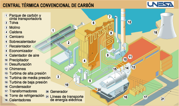 Imagen ampliada