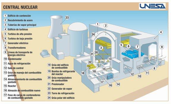 Imagen ampliada