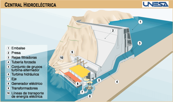 Turbina - Enciclopedia de Energia
