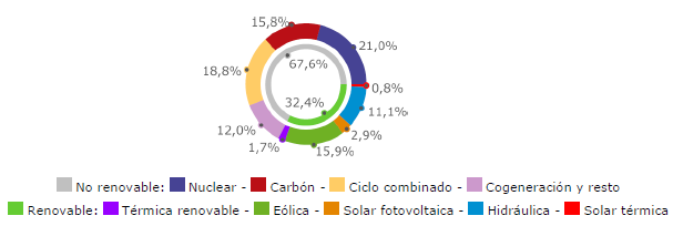 Imagen ampliada