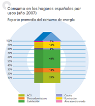 /opencms/export/sites/default/Imagenes/QuePuedoHacerYo/consumo.energia.hogares.png