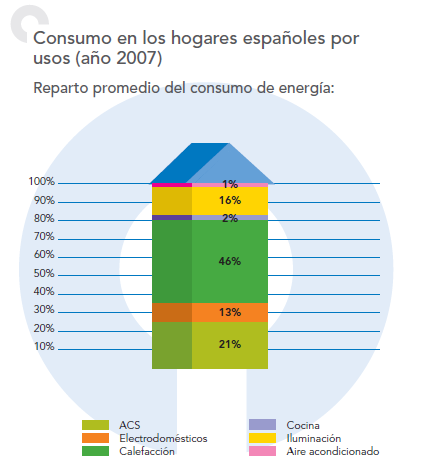 Imagen ampliada